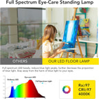 Les Fleurs LED Floor Lamp 10000lm Full Spectrum