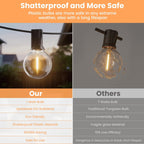 Lights Outdoor Mains Powered S14 50FT LED String