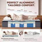Luxe Pillow Top Mattress Orthopaedic Hybrid 7-Zone Pocket