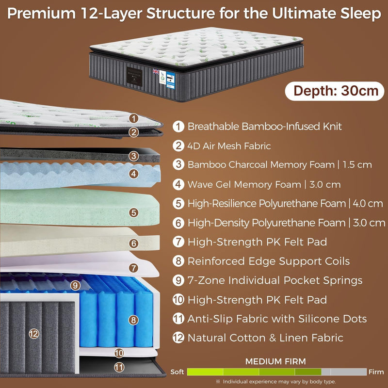 Luxe Pillow Top Mattress Orthopaedic Hybrid 7-Zone Pocket