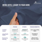 Luxurious Cotton King Size Fitted Sheet Thread Count