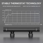 Matte Thermostatic Shower Mixer Set Wall Mounted Bathroom