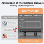 Matte Thermostatic Shower Mixer Set Wall Mounted Bathroom