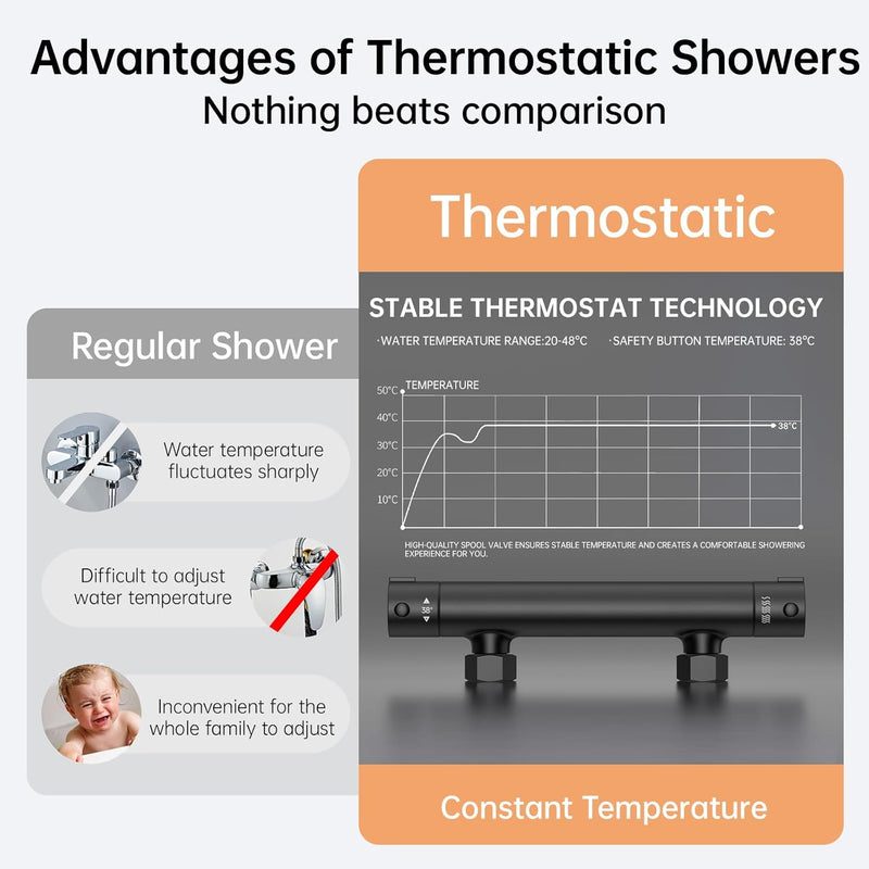 Matte Thermostatic Shower Mixer Set Wall Mounted Bathroom