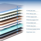 Mattress 10.2 Inch Memory Foam Individual Pocket Spring