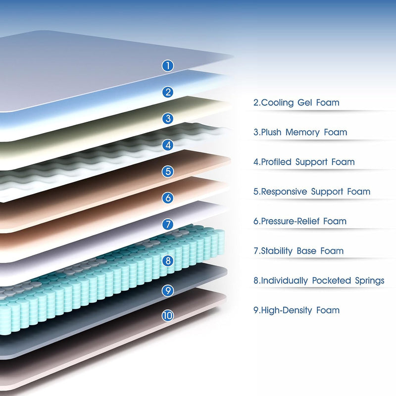 Mattress 10.2 Inch Memory Foam Individual Pocket Spring