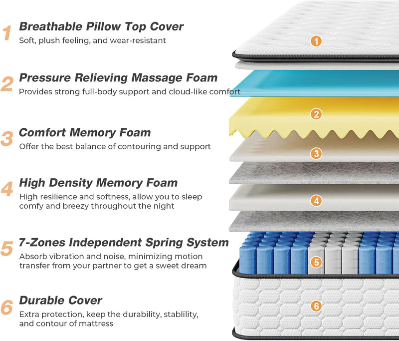 Mattress Pocket Sprung Hybrid Medium