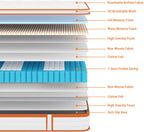 Mattress 10 Inch Gel Memory Foam 7 Zone