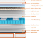 Mattress 10 Inch Gel Memory Foam 7 Zone
