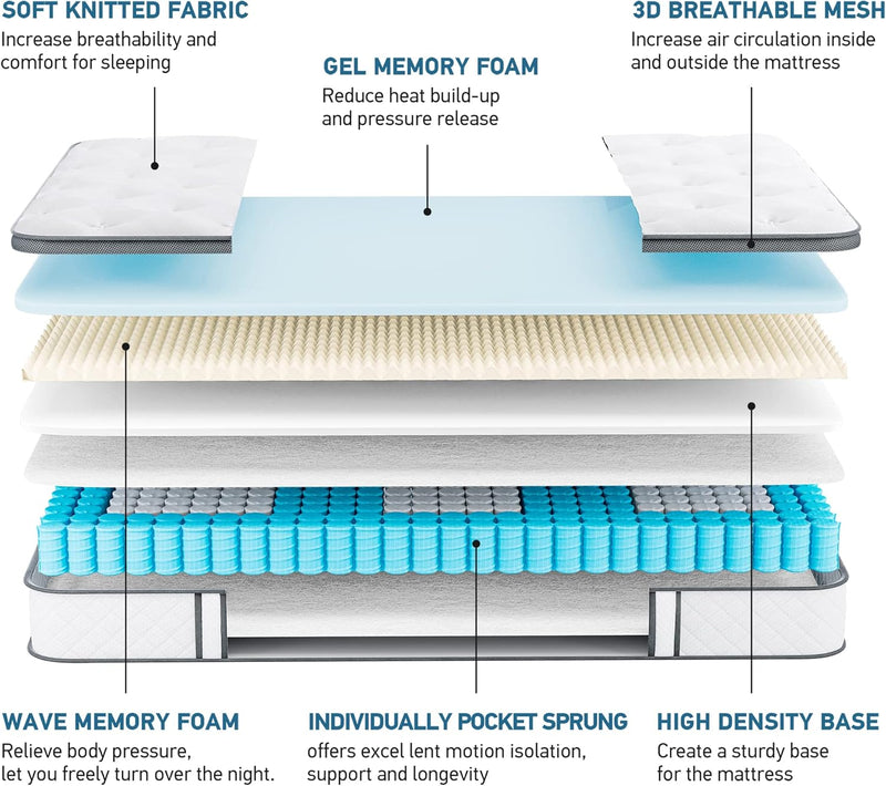 Mattress Hybrid Medium Firm 7 Zone