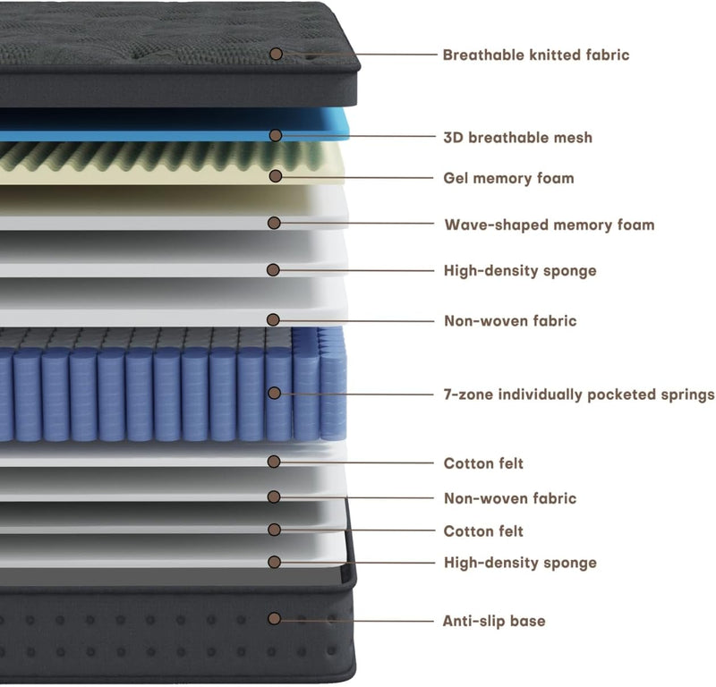Mattress Gel Memory Foam Pocket Spring X
