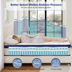 Mattress Hybrid Memory Foam 7 Zone