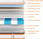 Mattress 10 Inch Memory Foam 7 Zone Support