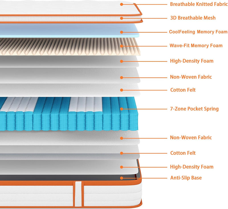Mattress 10 Inch Memory Foam 7 Zone Support