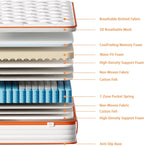 Mattress 10 Inch Memory Foam 7 Zone Support