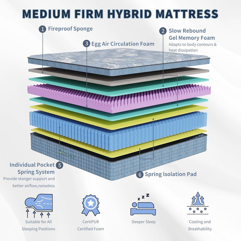 Mattress 10 Inch Memory Foam Sprung 7-Zone Orthopaedic
