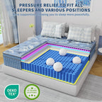 Mattress 10 Inch Memory Foam Sprung 7-Zone Orthopaedic