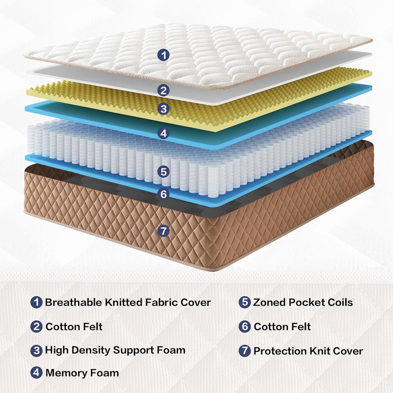 Mattress 10 Inch with Memory Foam 7 Zone