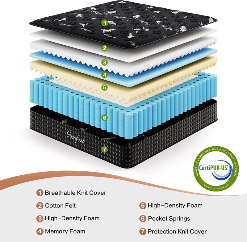 Mattress 10 Inch with Memory Foam 7 Zone