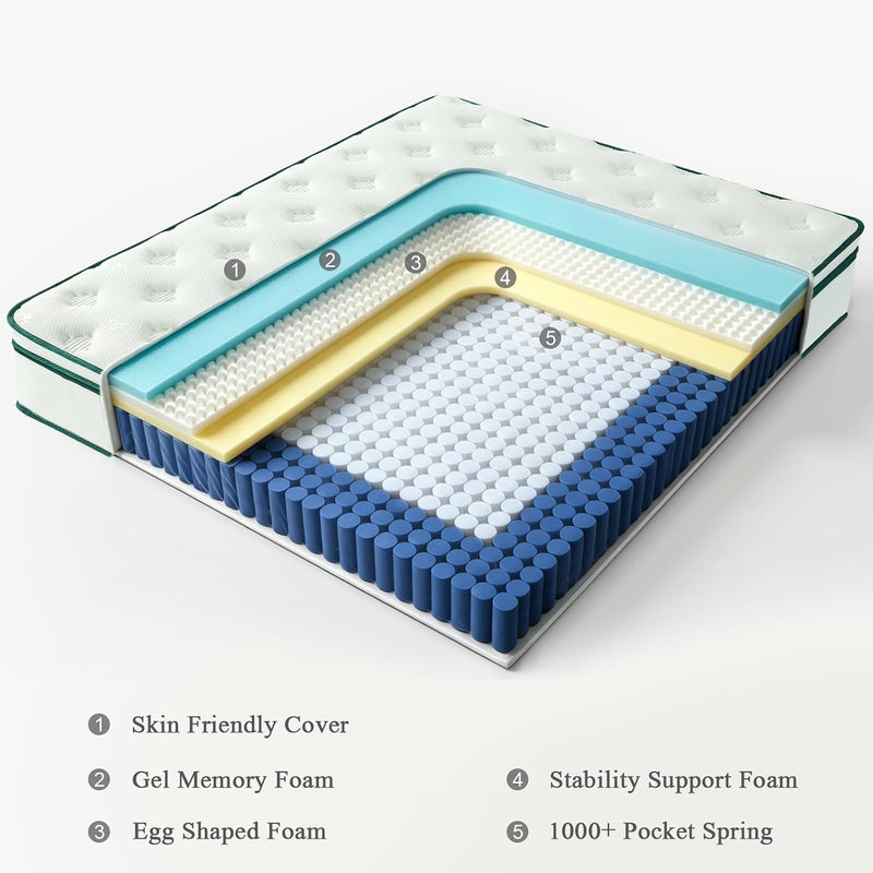 Mattress 12" -Size Hybrid Mattresses 7 Zone Orthopaedic
