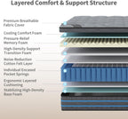 Mattress 135x190x28CM Hybrid Pocket Sprung Med Firm