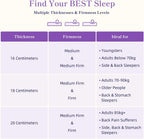 Mattress 20CM Gel Memory Foam with Certipur-Us Certified