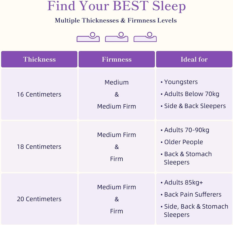 Mattress 20CM Gel Memory Foam with Certipur-Us Certified
