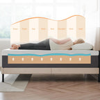 Mattress 25CM Thickness Double with Memory Foam Medium