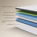 Mattress 25CM with Memory Foam Pocketing Spring