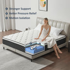 Mattress 25CM with Memory Foam Pocketing Spring