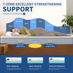 Mattress 3FT 6 Inch Orthopedic Memory Foam 9