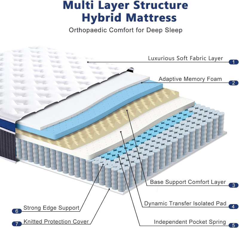 Mattress 9.1 Inch Gel Memory Foam Hybrid Pocket