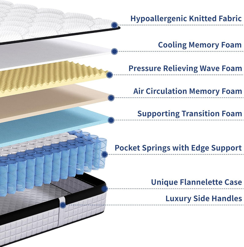 Mattress 9-Zone Orthopaedic with Memory Foam