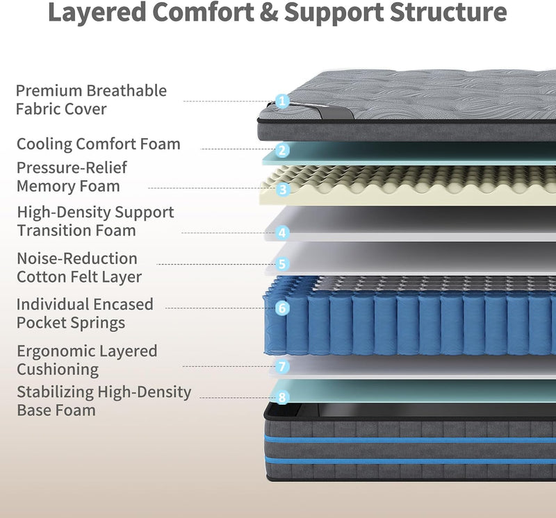Mattress 90x190x28CM Hybrid Pocket Sprung Med Firm