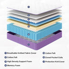 Mattress with Memory Foam 7 Zone