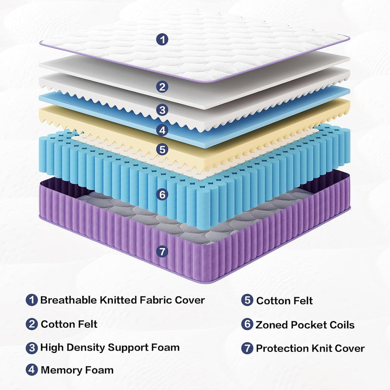 Mattress with Memory Foam 7 Zone
