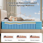 Mattress with Memory Foam 7 Zone