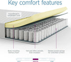 Mattress Comfort Foam Coil Spring Hybrid Comfy Affordable