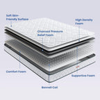 Mattress Deep Spring Value Soft Medium Firm Sprung
