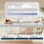 Mattress Full Memory Foam ‌ Medium Firm Support