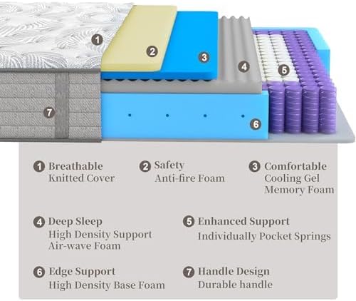 Mattress Gel Infused with Individual Pocket