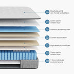 Mattress Memory Foam Pocket Sprung Medium Firm