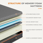 Mattress Gel Memory Foam Medium