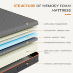 Mattress Gel Memory Foam Medium