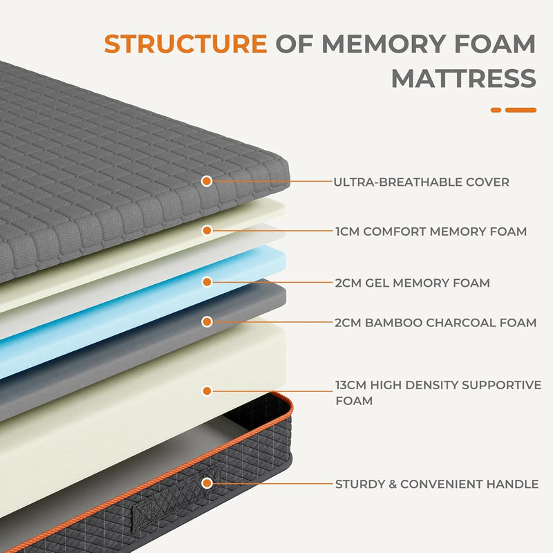 Mattress Gel Memory Foam Medium