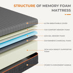 Mattress Gel Memory Foam Medium