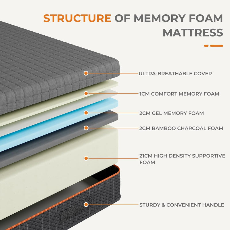 Mattress Gel Memory Foam Medium
