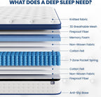 Mattress Hybrid 7-Zone with Breathable Foam