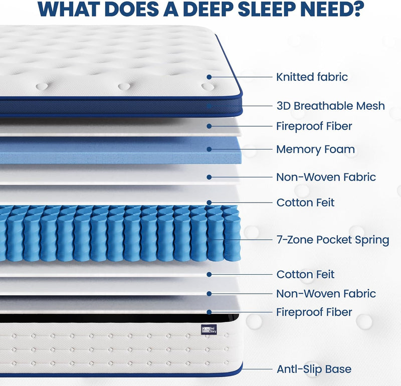 Mattress Hybrid 7-Zone with Breathable Foam