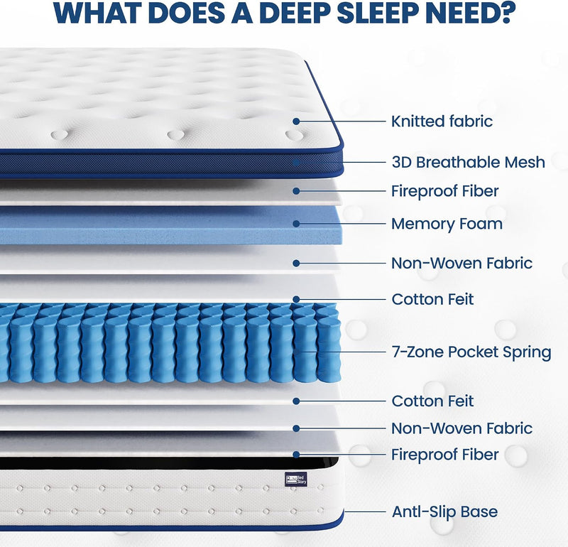 Mattress Hybrid 7-Zone with Breathable Foam